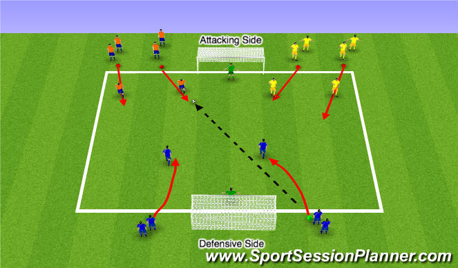 Football/Soccer Session Plan Drill (Colour): 2 v 1 / 4 v 2