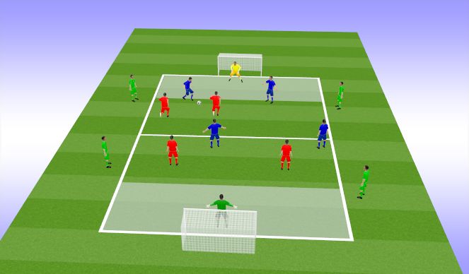 Football/Soccer Session Plan Drill (Colour): Identifying Triggers