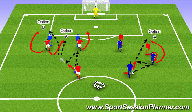 Football/Soccer Session Plan Drill (Colour): Finishing