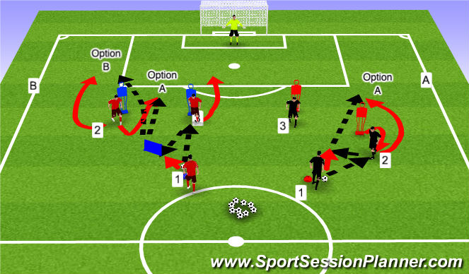 Football/Soccer Session Plan Drill (Colour): Finishing