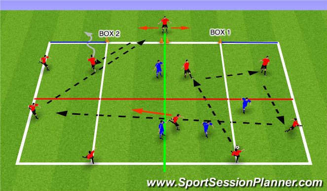 Football/Soccer Session Plan Drill (Colour): Switching play 2