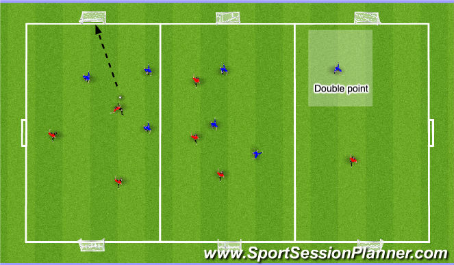 Football/Soccer Session Plan Drill (Colour): SSG