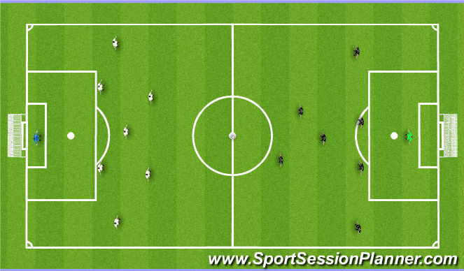 Football/Soccer Session Plan Drill (Colour): Implementation