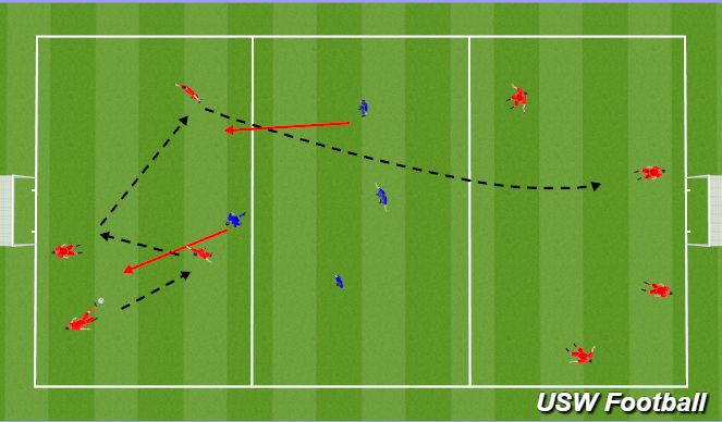 Football/Soccer Session Plan Drill (Colour): Skill Practice advanced