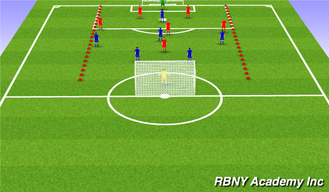 Football/Soccer Session Plan Drill (Colour): Free Play