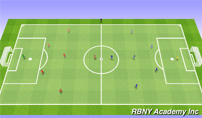 Football/Soccer Session Plan Drill (Colour): Game - 7v7s