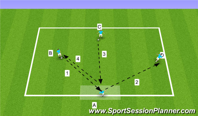 Football/Soccer Session Plan Drill (Colour): Technical