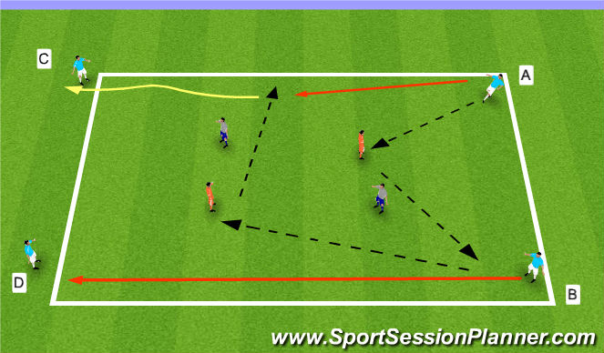 Football/Soccer Session Plan Drill (Colour): Technical 2