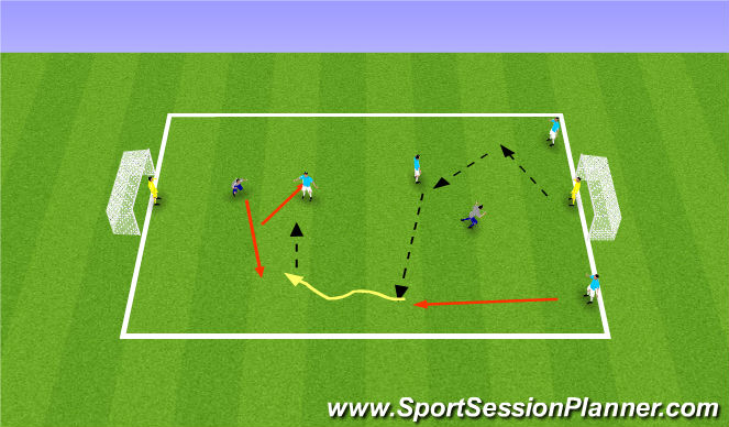 Football/Soccer Session Plan Drill (Colour): 4v2 to Goal