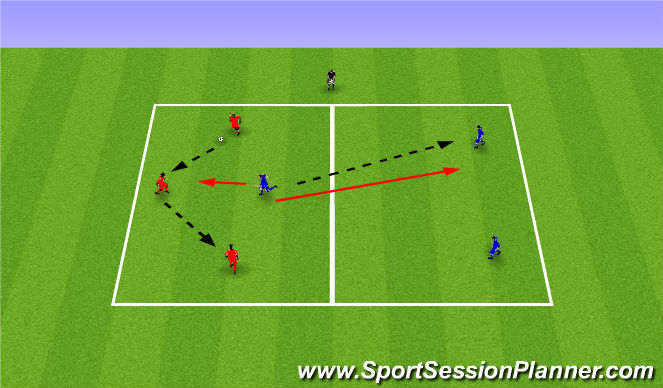Football/Soccer Session Plan Drill (Colour): 3v1 Early Support