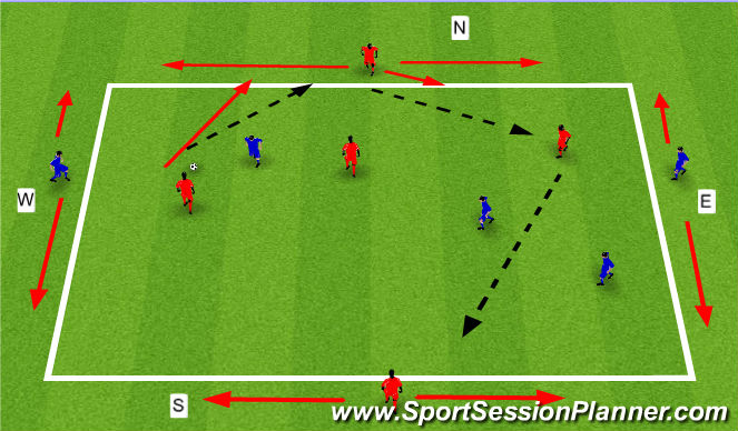 Football/Soccer Session Plan Drill (Colour): NSEW
