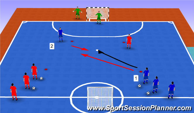 Futsal Session Plan Drill (Colour): Screen 2
