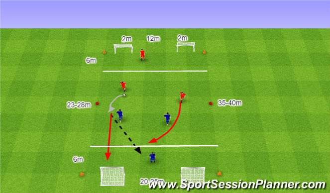 Football/Soccer Session Plan Drill (Colour): 1. 3v3 z jednym Zawodnikiem w obronnej strefie.