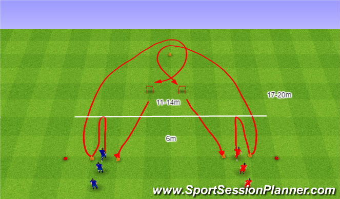 Football/Soccer Session Plan Drill (Colour): 2. Sztafeta koordynacyjna.