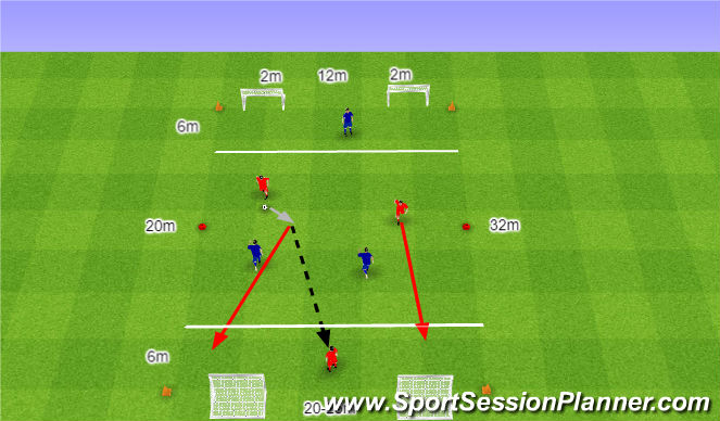 Football/Soccer Session Plan Drill (Colour): 3. 3v3 z prostopadłym podaniem.