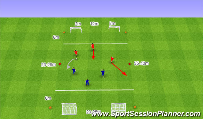 Football/Soccer Session Plan Drill (Colour): 5. 3v3
