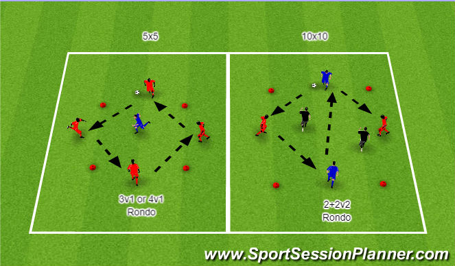 Football/Soccer Session Plan Drill (Colour): Small Rondos