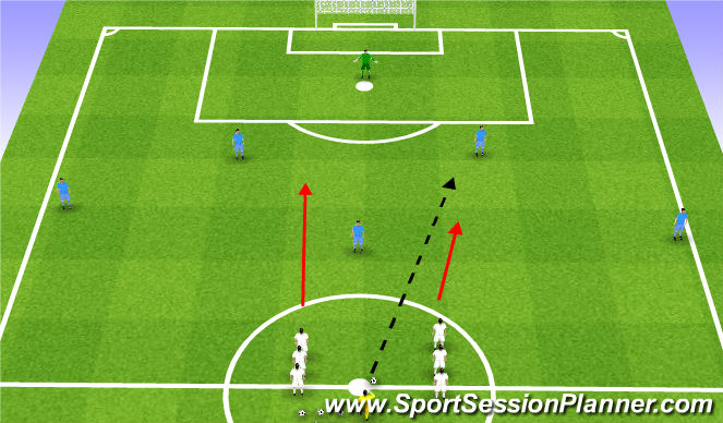 Football/Soccer Session Plan Drill (Colour): Building out of the Back