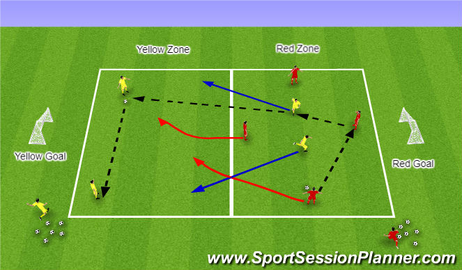 Football/Soccer Session Plan Drill (Colour): 4v4 (4v2 Rondos) To Goal