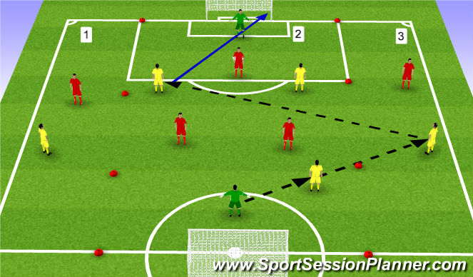 Football/Soccer Session Plan Drill (Colour): 3 channel game