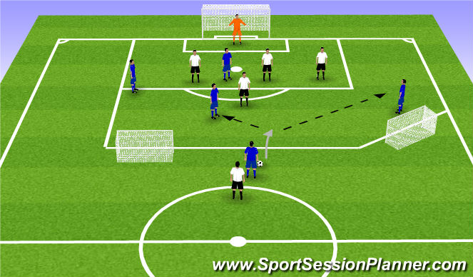 Football/Soccer Session Plan Drill (Colour): Phase of play