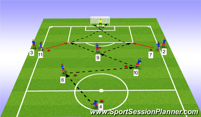 Football/Soccer Session Plan Drill (Colour): Passing and Receiving - with finishing