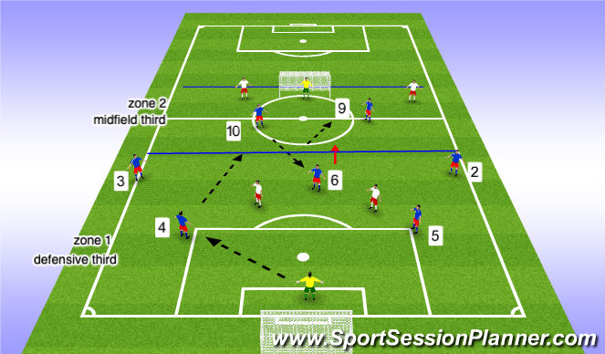 Football/Soccer Session Plan Drill (Colour): playing out of the back