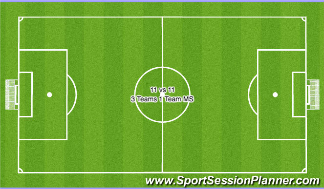 Football/Soccer Session Plan Drill (Colour): 11 vs 11