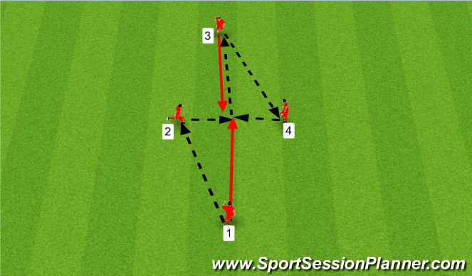 Football/Soccer Session Plan Drill (Colour): Rueda de pases