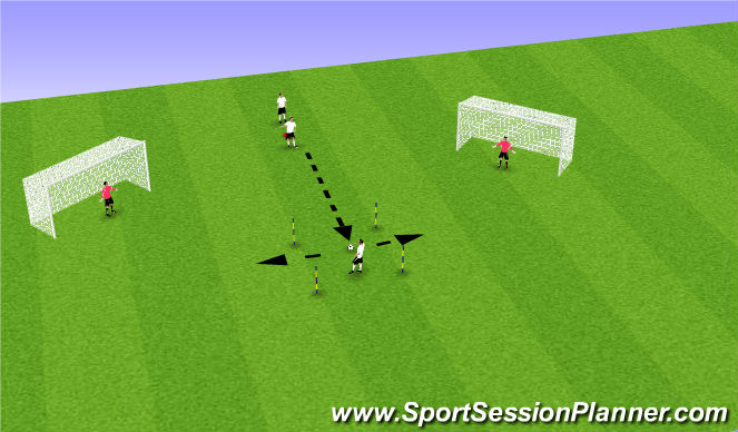 Football/Soccer Session Plan Drill (Colour): Finishing - Start