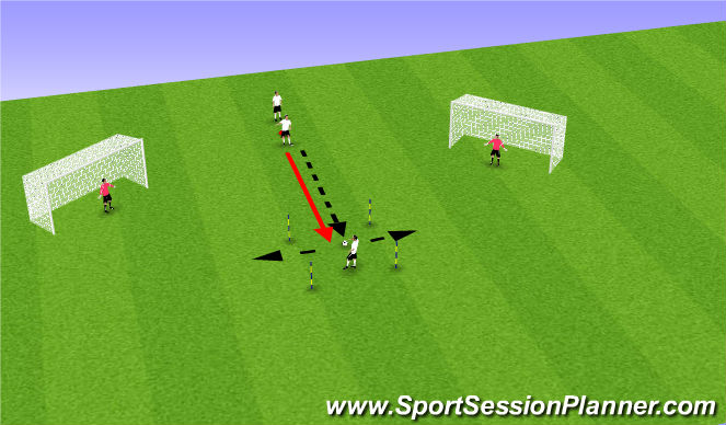 Football/Soccer Session Plan Drill (Colour): Finishing - Progression 2
