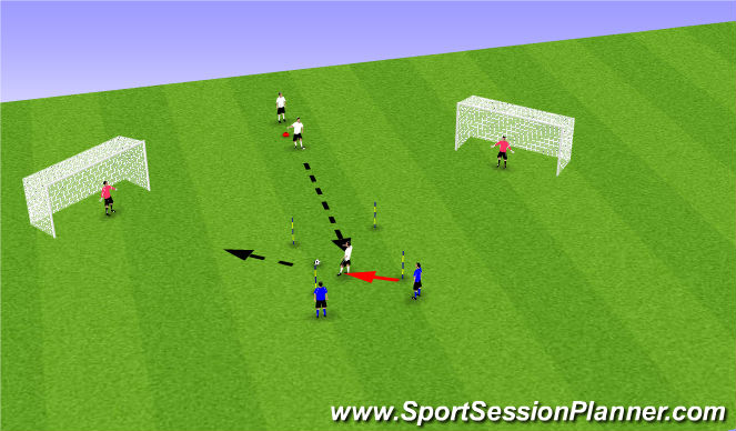 Football/Soccer Session Plan Drill (Colour): Finishing - Progression 3