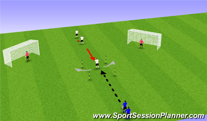 Football/Soccer Session Plan Drill (Colour): Finishing - Progression 4