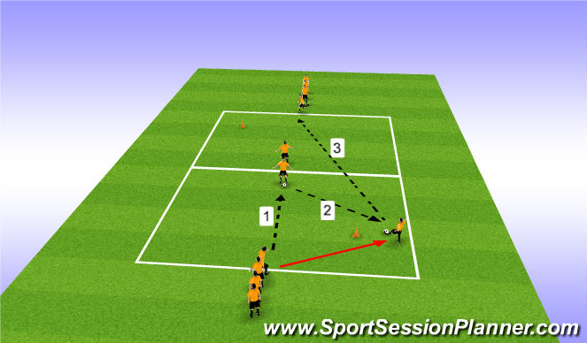 Football/Soccer Session Plan Drill (Colour): Pass, Move & Find High Target