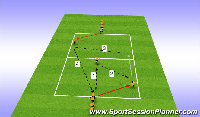 Football/Soccer Session Plan Drill (Colour): Pass, Move & Find Runner