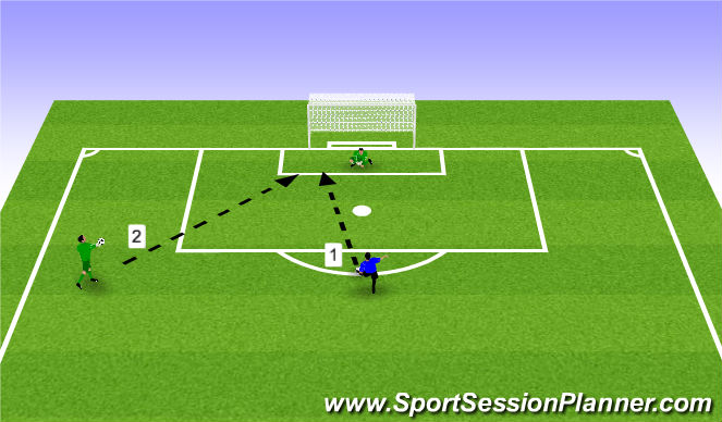 Football/Soccer Session Plan Drill (Colour): Exercise 2