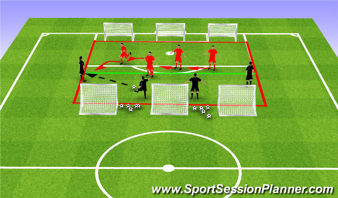 Football/Soccer Session Plan Drill (Colour): Activity 1