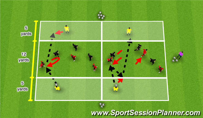 Football/Soccer Session Plan Drill (Colour): 3v3