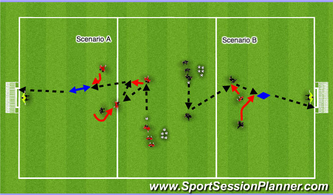 Football/Soccer Session Plan Drill (Colour): Finsihing pattern