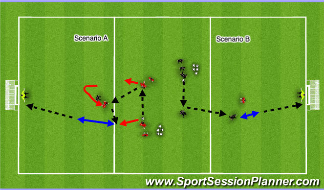 Football/Soccer Session Plan Drill (Colour): Finishing pattern