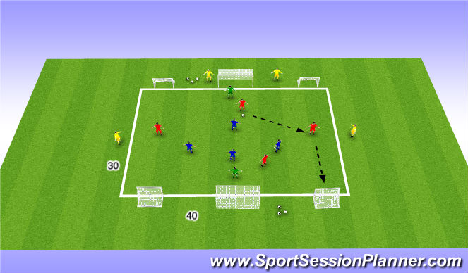 Football/Soccer Session Plan Drill (Colour): 4v4v4