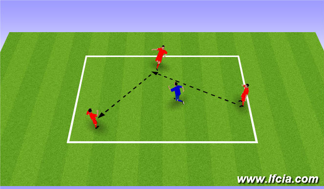 Football/Soccer Session Plan Drill (Colour): Rondo