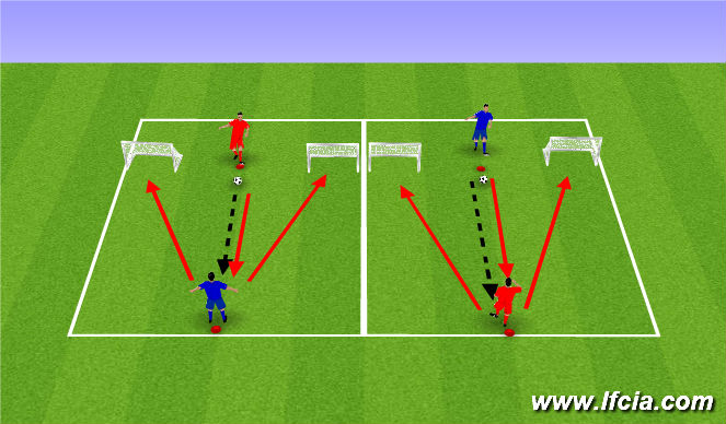 Football/Soccer Session Plan Drill (Colour): 1v1