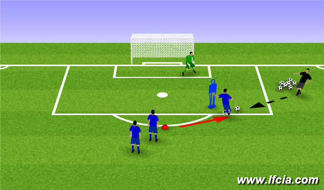 Football/Soccer Session Plan Drill (Colour): Finishing