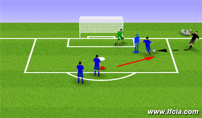 Football/Soccer Session Plan Drill (Colour): Finishing