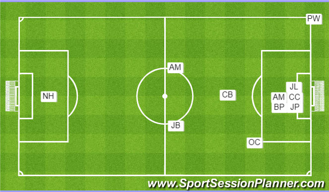 Football/Soccer Session Plan Drill (Colour): Corner For - Left