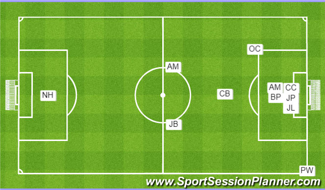 Football/Soccer Session Plan Drill (Colour): Corner For - Right