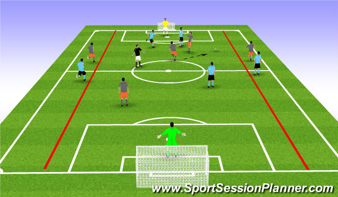 Football/Soccer Session Plan Drill (Colour): Channels