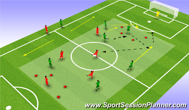 Football/Soccer Session Plan Drill (Colour): Small Sided Game