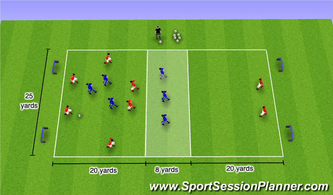 Football/Soccer Session Plan Drill (Colour): 8v6 transition